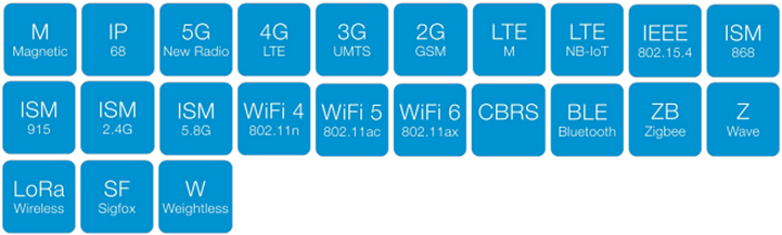 Chart - Siretta Mike 20 Magnetic-Mount Omni Antennas